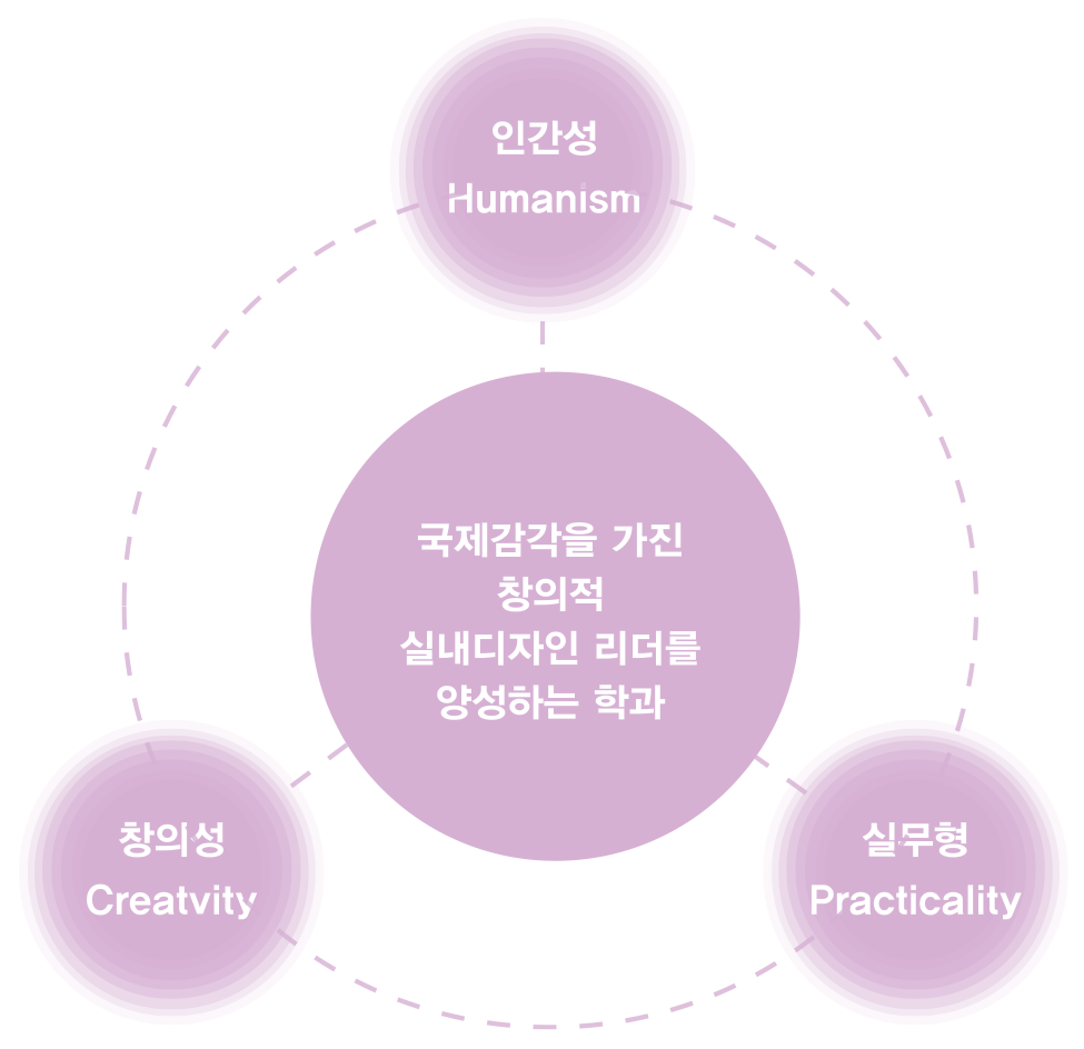 실내디자인전공 소개